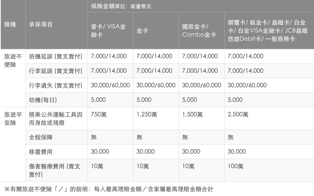 旅行 華南銀行信用卡旅遊不便險理賠 班機延誤 行李遺失等資訊及實際心得分享 莉芙小姐愛旅遊 旅行 美食 烹飪 痞客邦