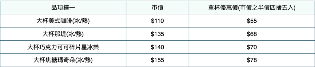 星巴克買一送一 ：2022年跨界行銷活動