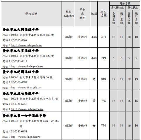 107學年基北區.JPG 107學年基北區.JPG