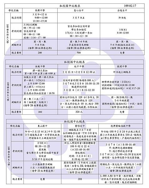 109學年度私立國中比較表(簡易版)_page-1.jpg