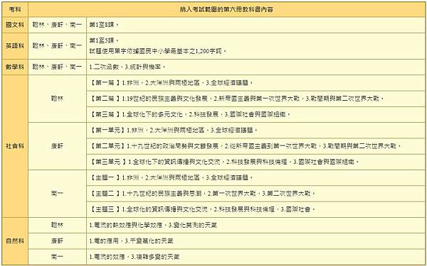 110會考範圍.JPG 110會考範圍.JPG