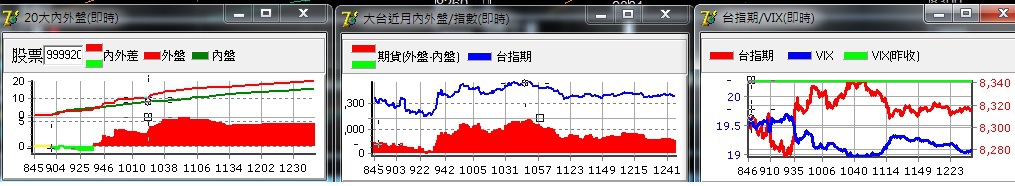 1223籌碼分析器走勢圖