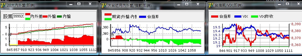 1228籌碼分析器走勢圖