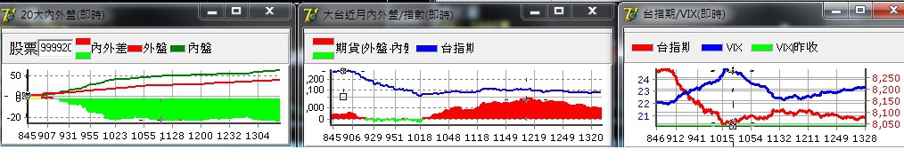 0104籌碼分析器走勢圖