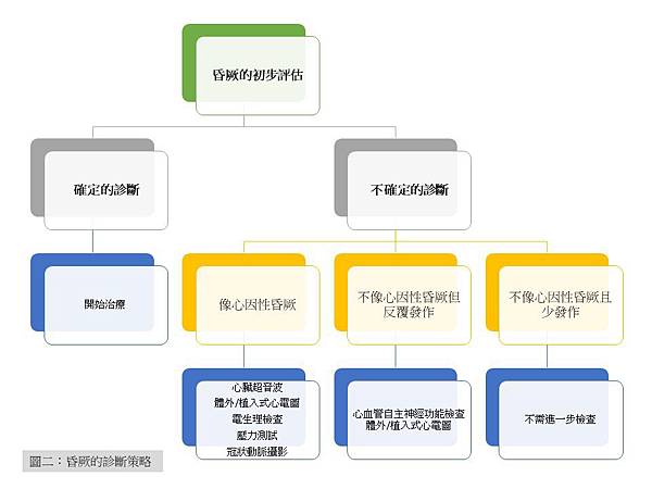 昏厥的診斷策略.jpg