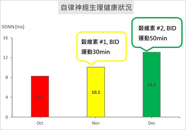 保健食品成效追蹤評估_榖維素(王復蘇).png