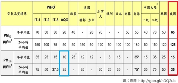 細懸浮粒子PM2.54