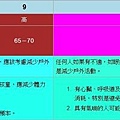 細懸浮粒子PM2.53