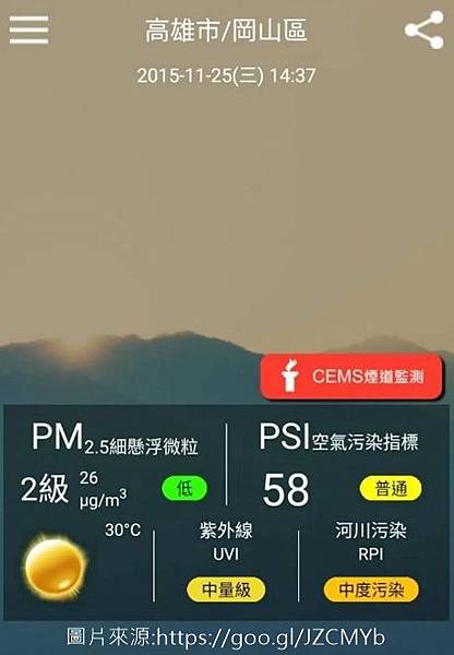 細懸浮粒子PM2.57