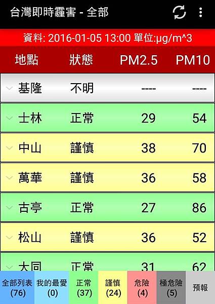 細懸浮粒子PM2.55