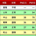 細懸浮粒子PM2.55