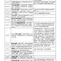 111學年度起適用分科測驗數學甲考科考試說明_重排3.jpg