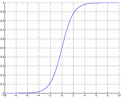 sigmoid