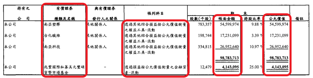 「透過其他綜合損益按公允價值衡量之金融資產」2.png