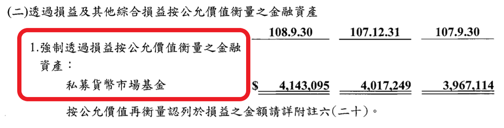 「透過損益按公允價值衡量之金融資產」.png