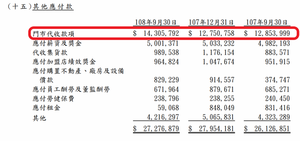 統一超-代收代付.png 統一超-代收代付.png