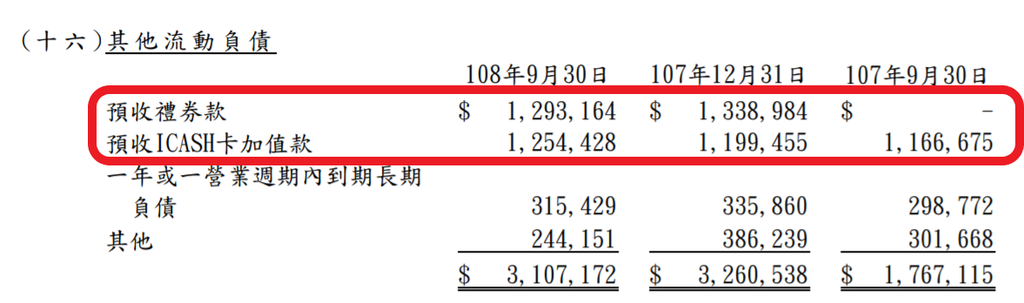 統一超-其他流動負債.png 統一超-其他流動負債.png