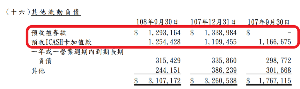 統一超-其他流動負債.png