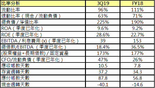 比率分析.png 比率分析.png
