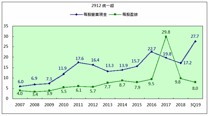 eps每股現金.png eps每股現金.png