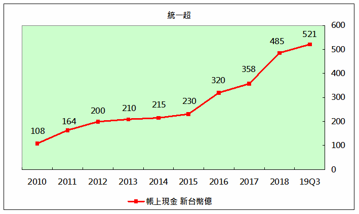 帳上現金.png 帳上現金.png