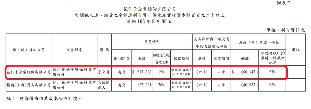 花仙子關係人進貨.png