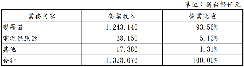 迅德2018營收產品別.png