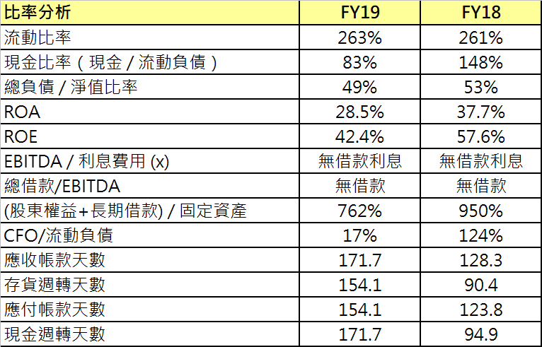 牧德財報分數財務比率.png