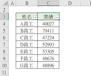 153.Excel教學-新手也能成為高手，11種Excel快