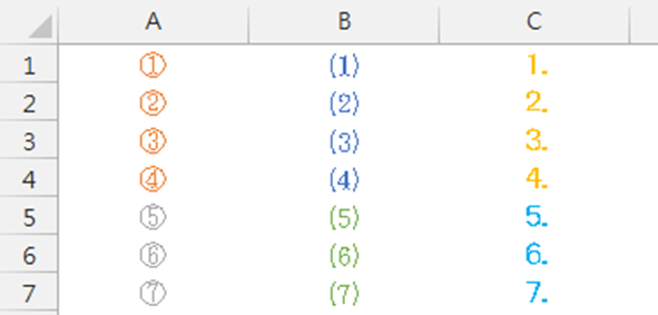 Excel UNICHAR函數：讓數據更生動有趣