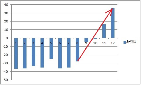 5269-YOY