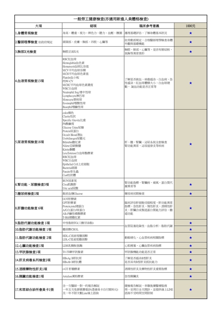 1000元健檢-54項細項-一般勞工.jpg