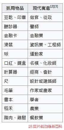 新手媽咪攻略 寶寶周歲抓周流程 用品 場地懶人包 來飽寶家ba 痞客邦 新手媽咪攻略 寶寶周歲抓周流程 用品 場地懶人包 來飽寶家ba 痞客邦