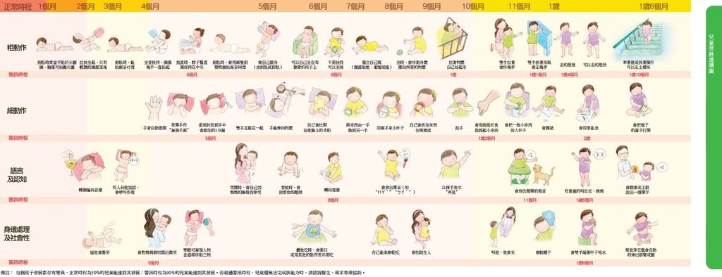 你知道有0 6歲兒童發展篩檢評估嗎 來飽寶家ba 媽咪拜mamibuy