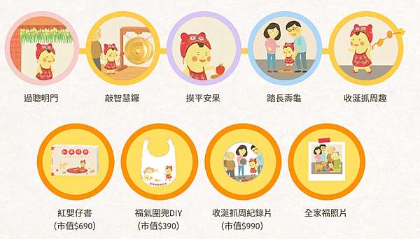 新手媽咪攻略 寶寶周歲抓周流程 用品 場地懶人包 來飽寶家ba 痞客邦 新手媽咪攻略 寶寶周歲抓周流程 用品 場地懶人包 來飽寶家ba 痞客邦