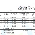 教檢筆記_190713_0015.jpg