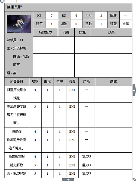 維爾基斯