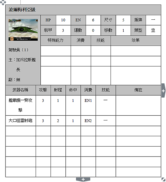 波爾梅利亞級