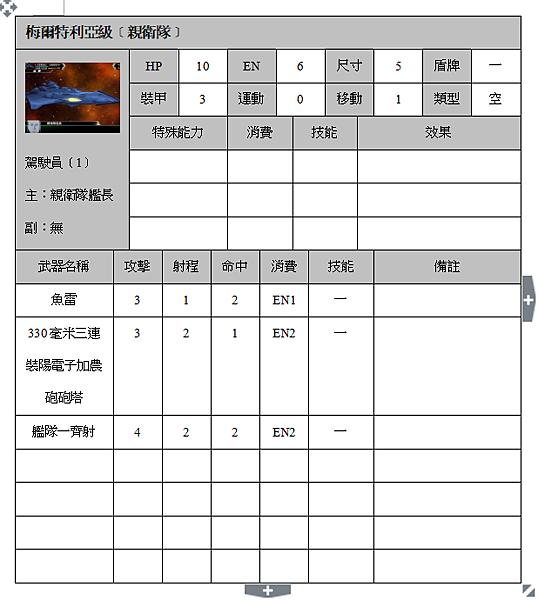 梅爾特利亞級﹝親衛隊﹞