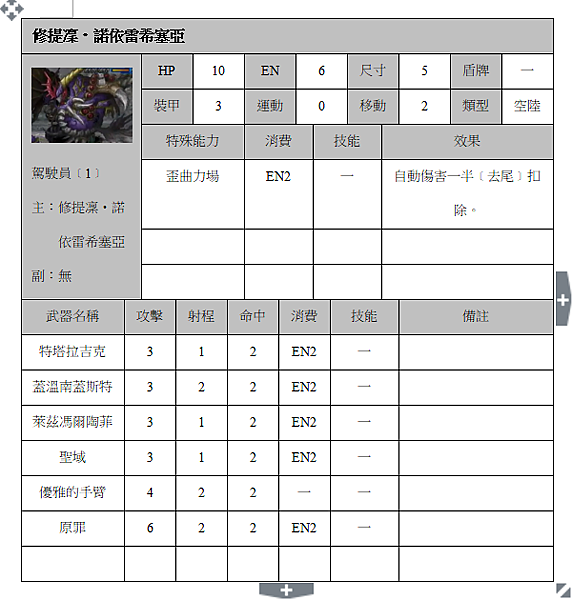 修提凜‧諾依雷希塞亞