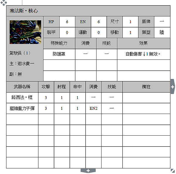 塞法斯‧核心