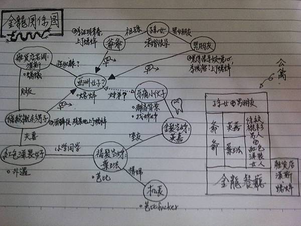 金龍關係圖