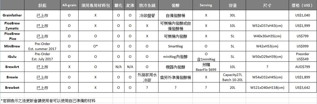 設備比較表截圖.JPG