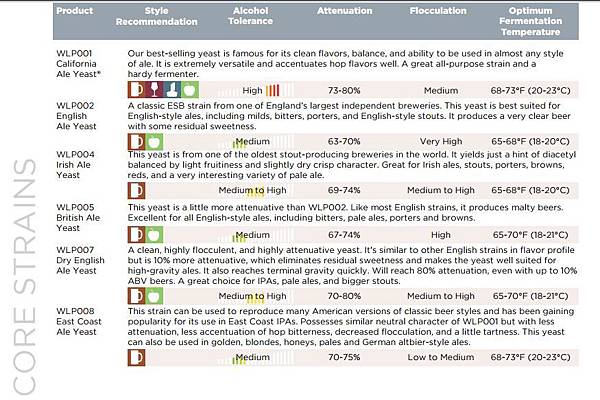 whitelab酵母data.JPG whitelab酵母data.JPG