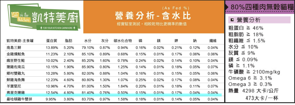 主食副食罐-罐頭乾乾比較.jpg