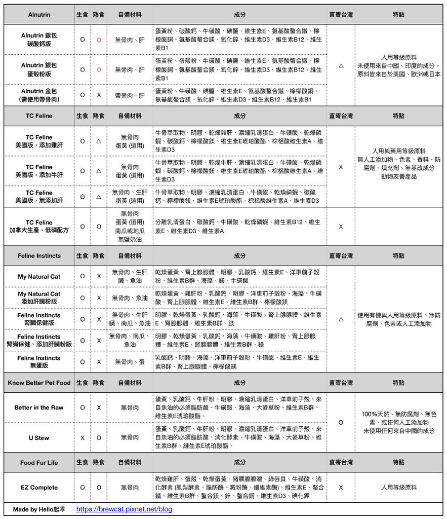 預拌粉比較表格.jpg