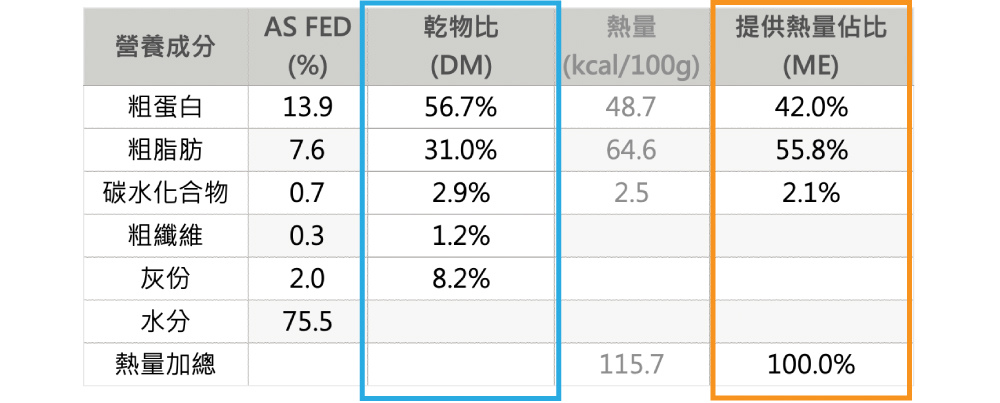 怪獸部落一種肉鴨肉營養分析.jpg