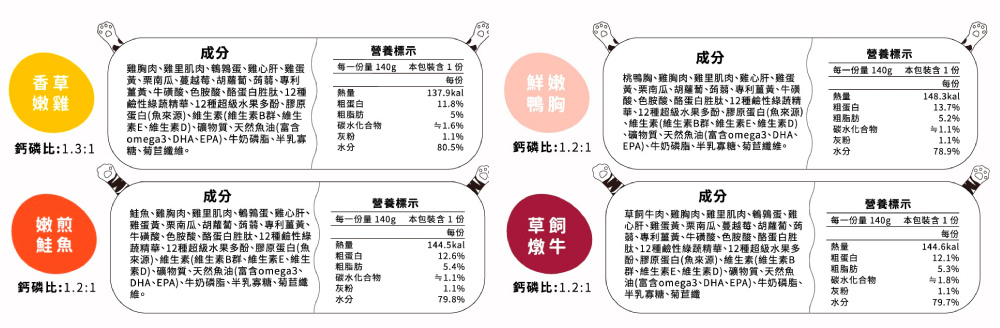 踏踏寵膳成分、營養分析.jpg