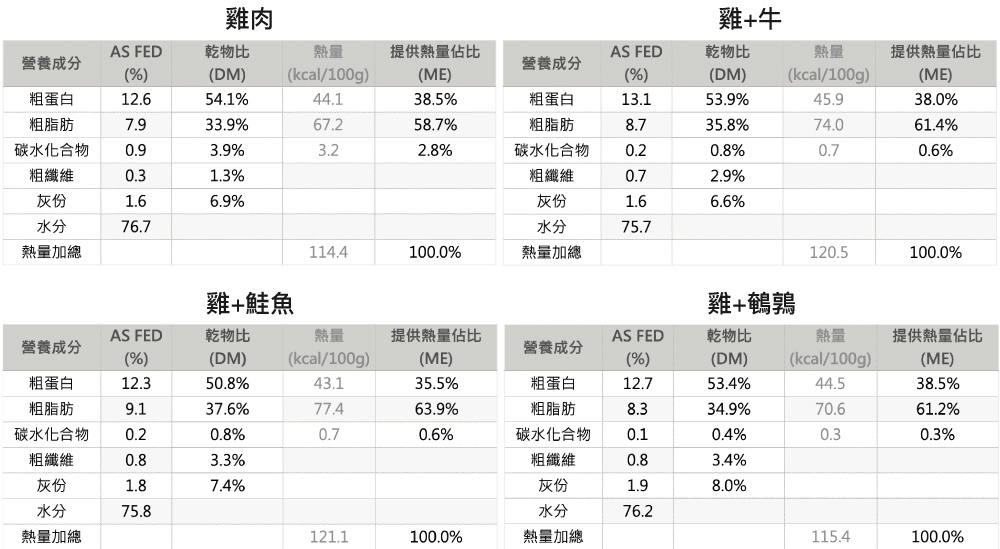 營養分析.jpg 營養分析.jpg