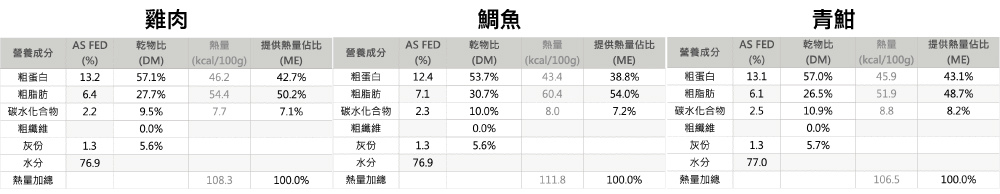 營養標示.jpg 營養標示.jpg